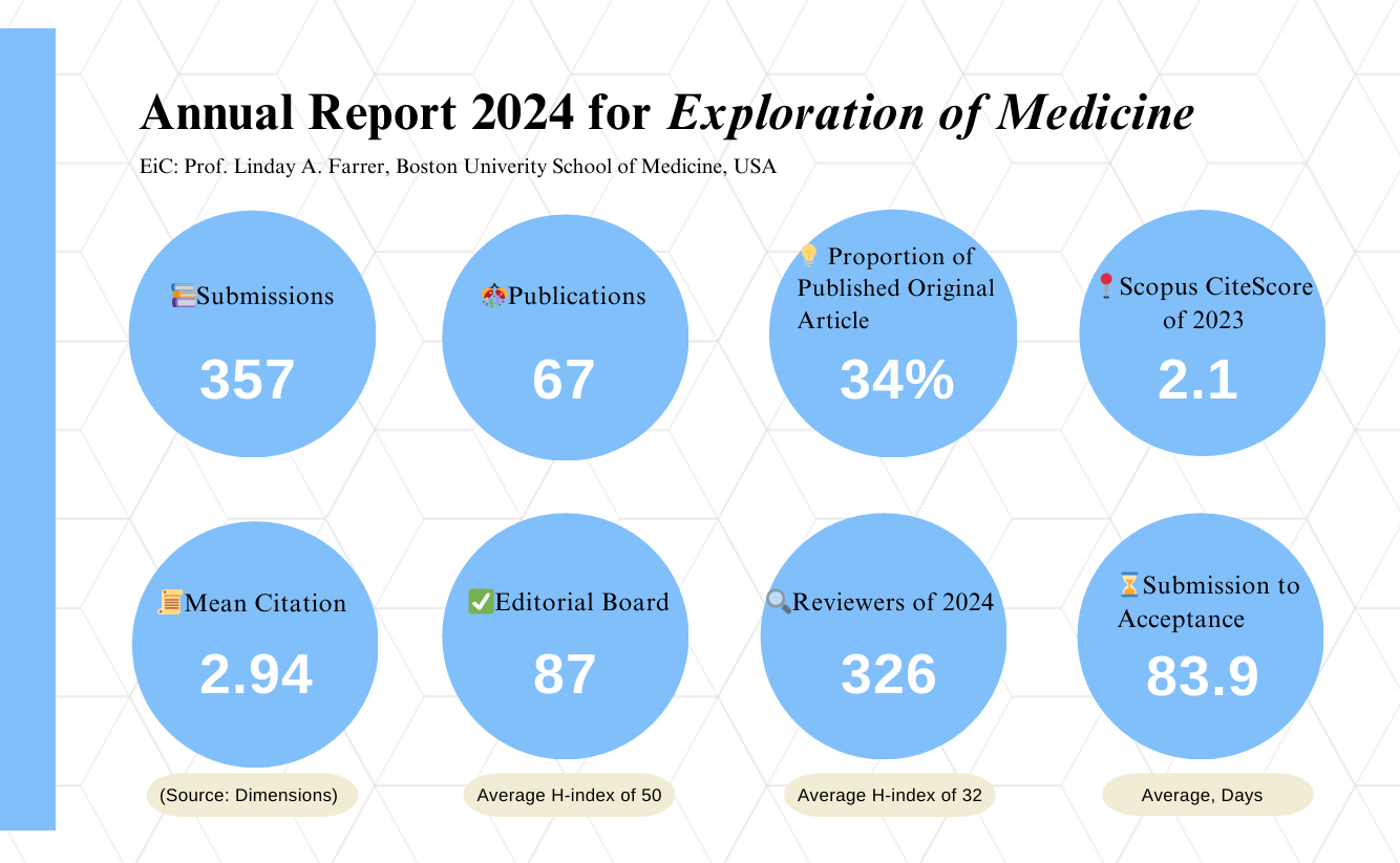 Exploration of Medicine.png